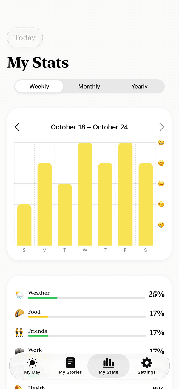 The stats screen with the mood trend and what influenced the week.
